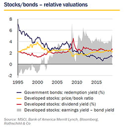 Feb 2019 Market Perspective - relative valuations small